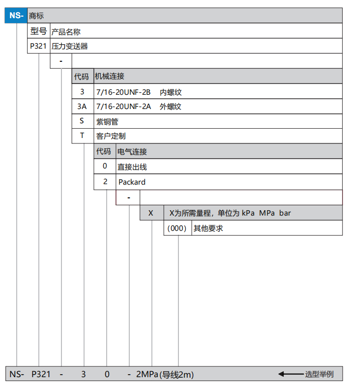 P321選型表.png