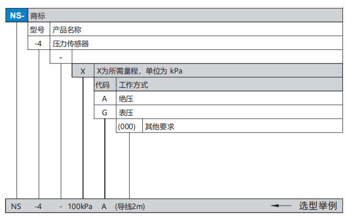 ns4選型.png
