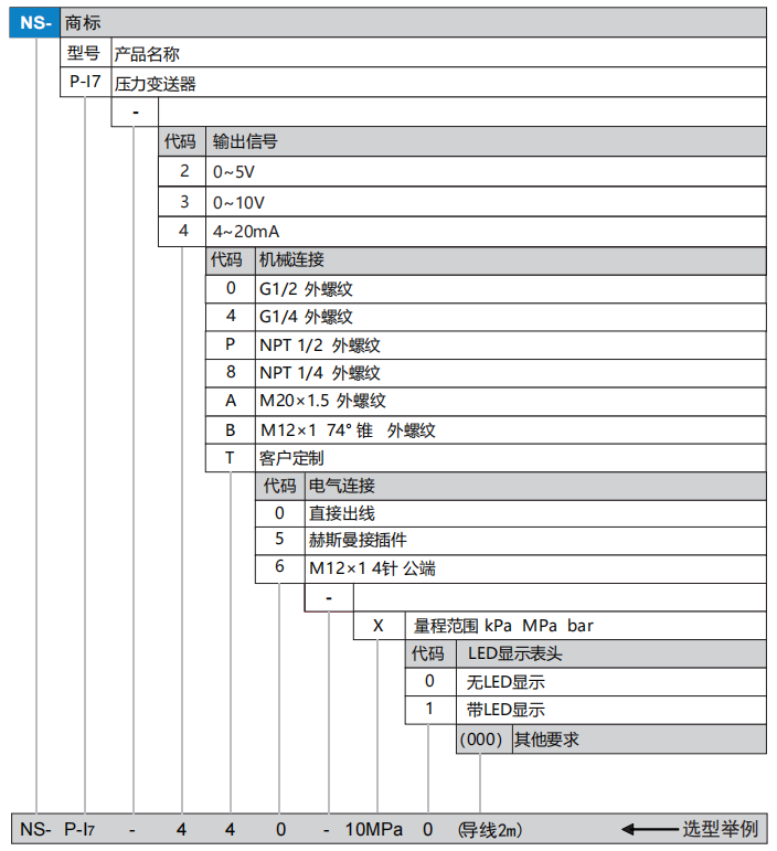 P-I7選型.png
