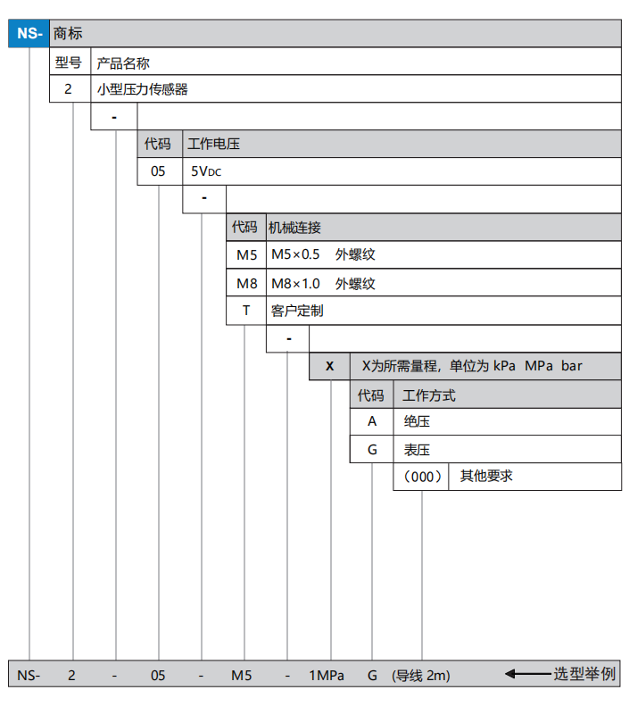 ns2選型.png