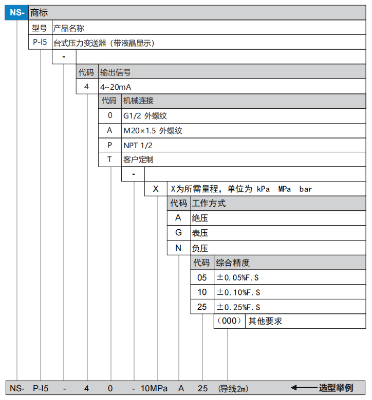 P-I5選型.png