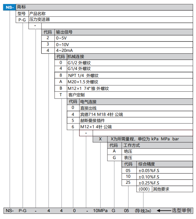 P-G選型.png
