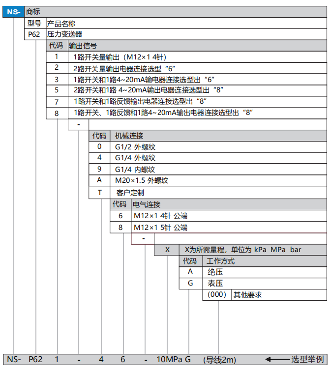 P62選型.png
