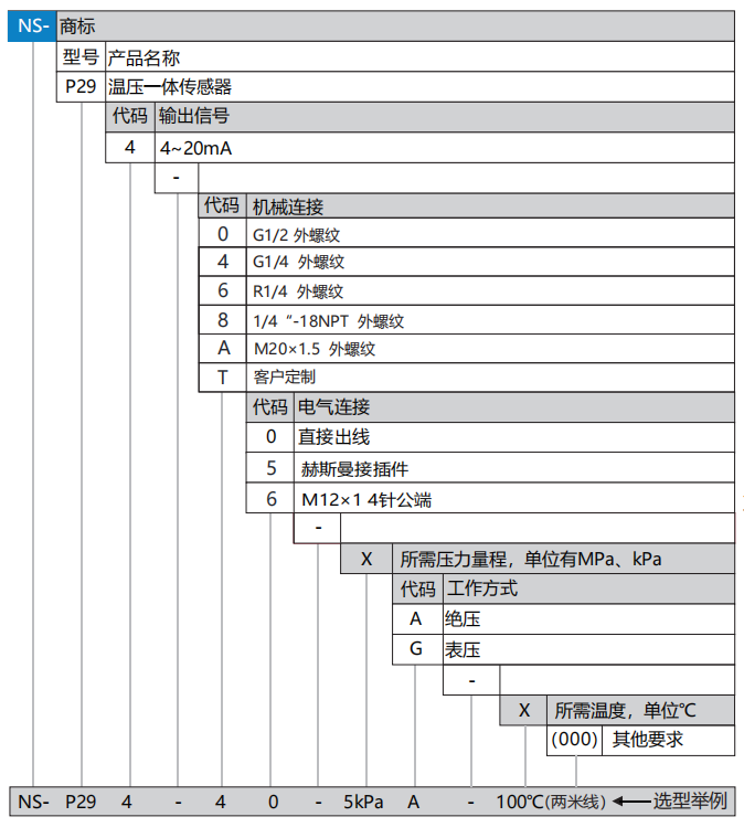 P29選型.png