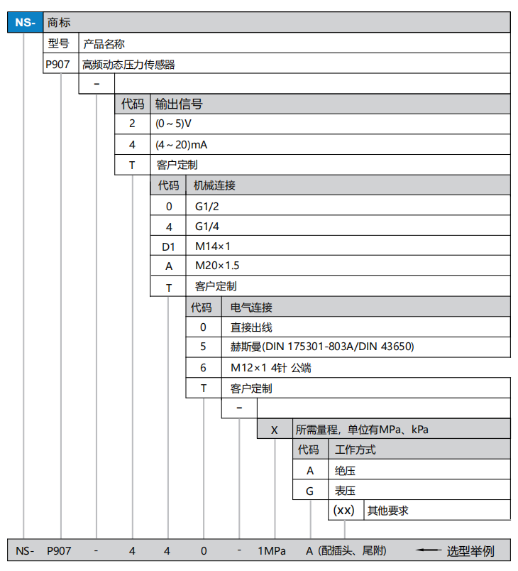 907選型.png