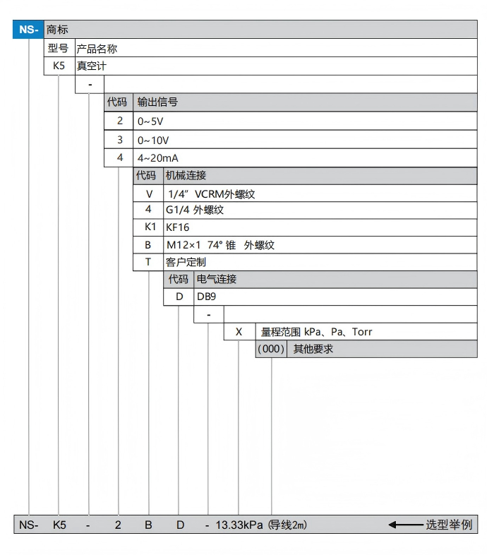 K5選型.png