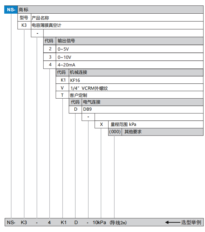 K3選型.png