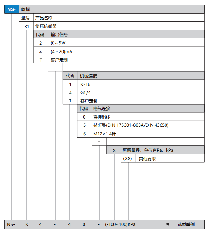 K1選型.png