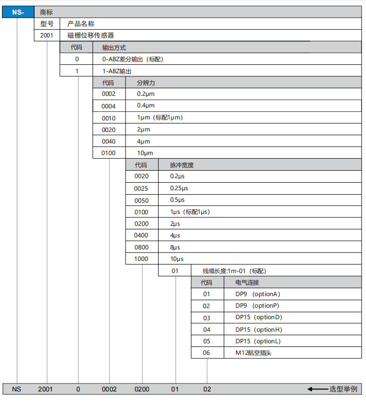 NS2001選型.png