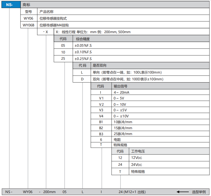 WY06選型.png