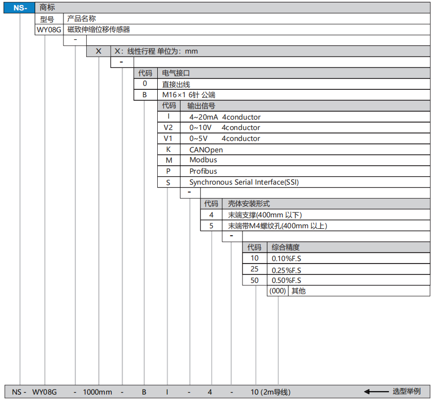 WY08G選型.png