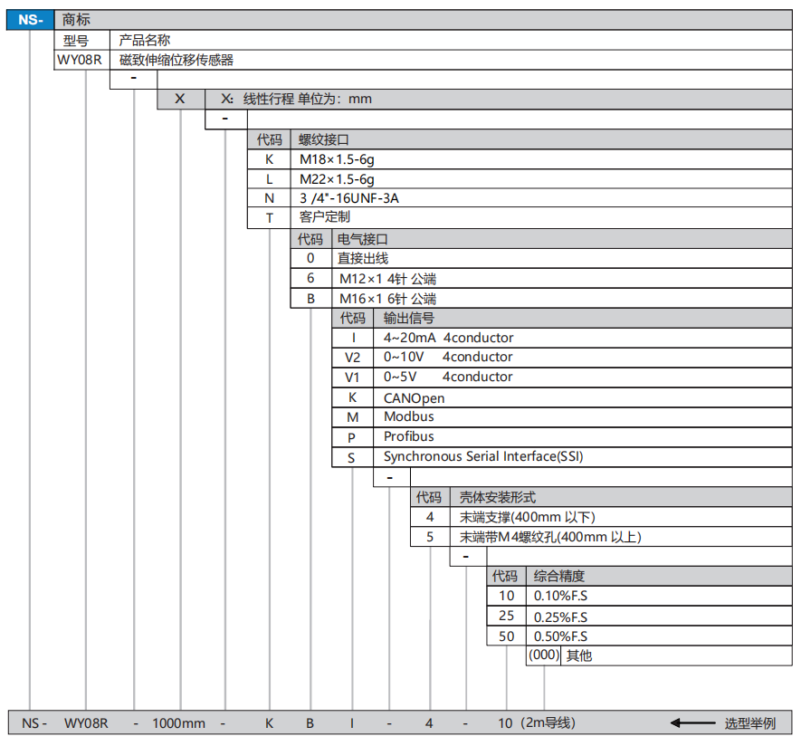 WY08R選型.png