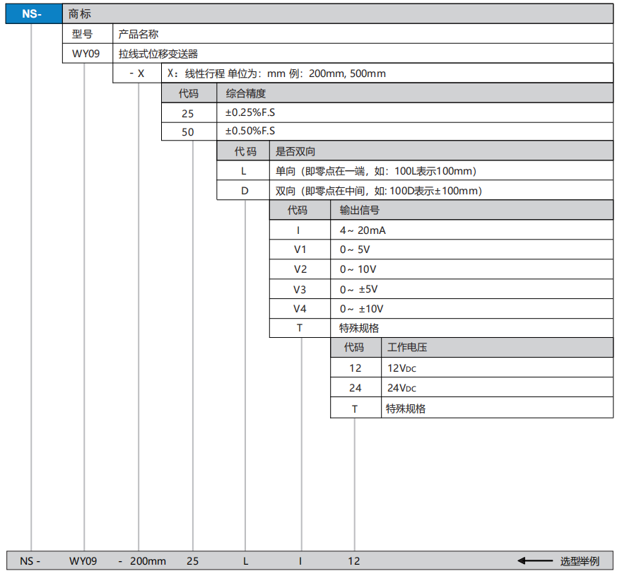 WY09選型.png