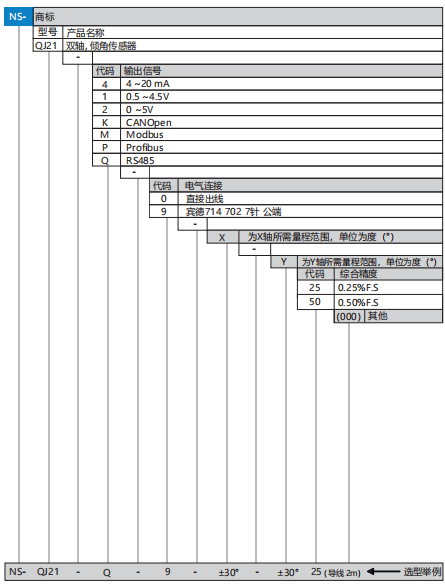 QJ21選型.png