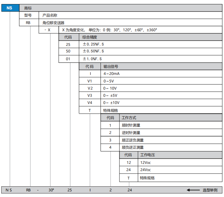 NSRB選型.png