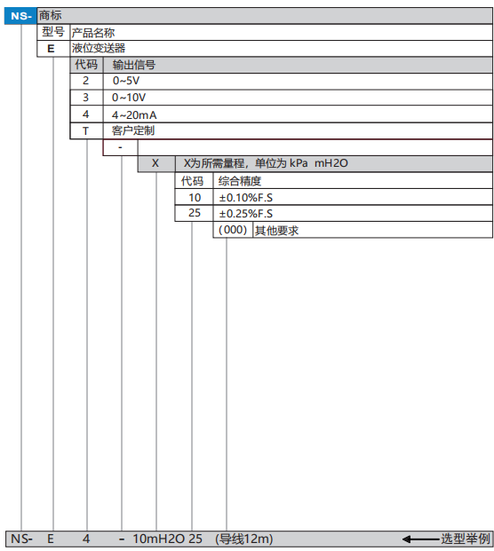 NS-E選型.png