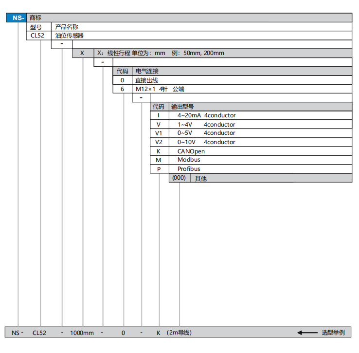 CL52選型.png