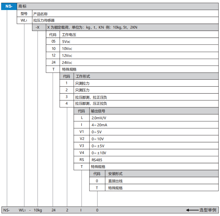 WL1選型.png