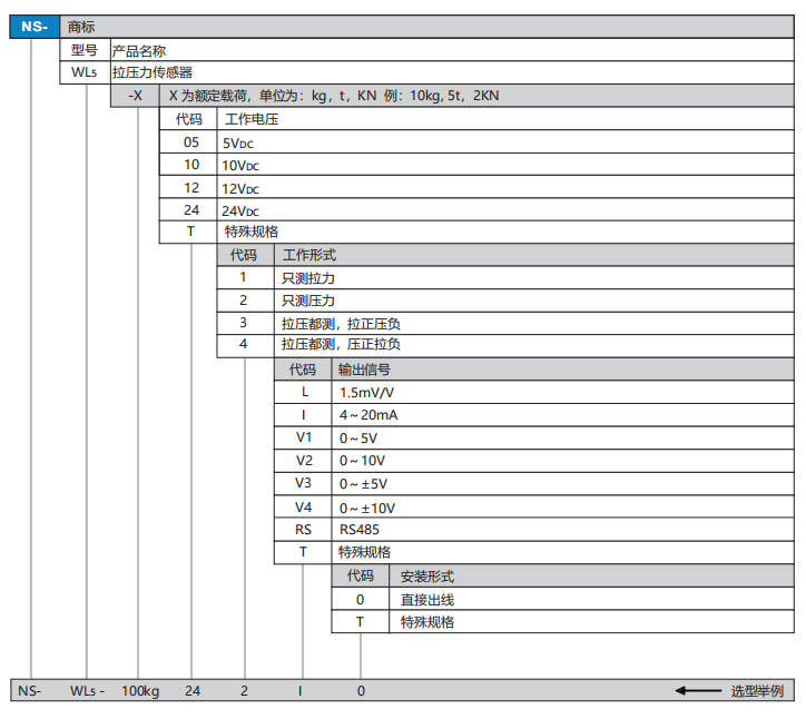WL5選型.png