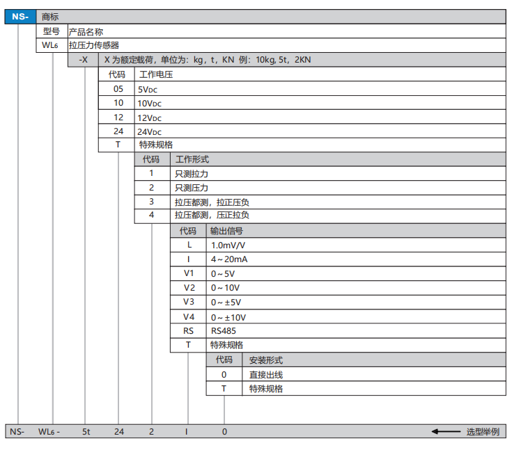 WL6選型.png