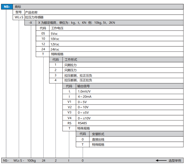 WL5S選型.png
