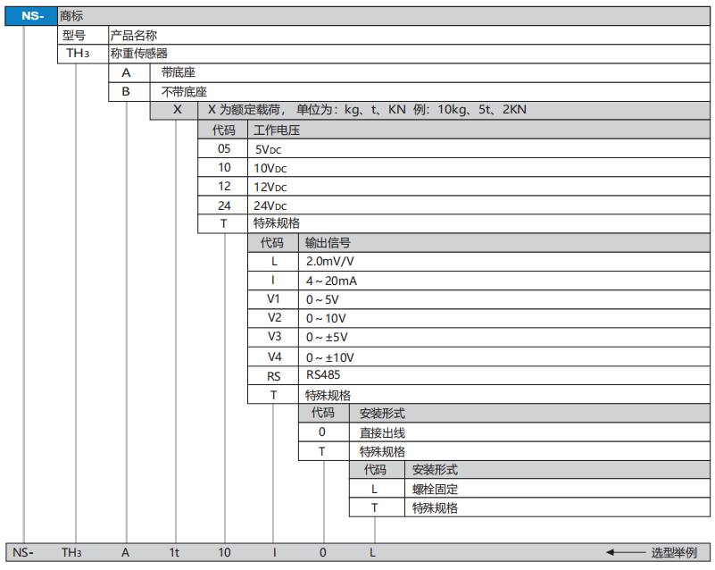 TH3選型.png