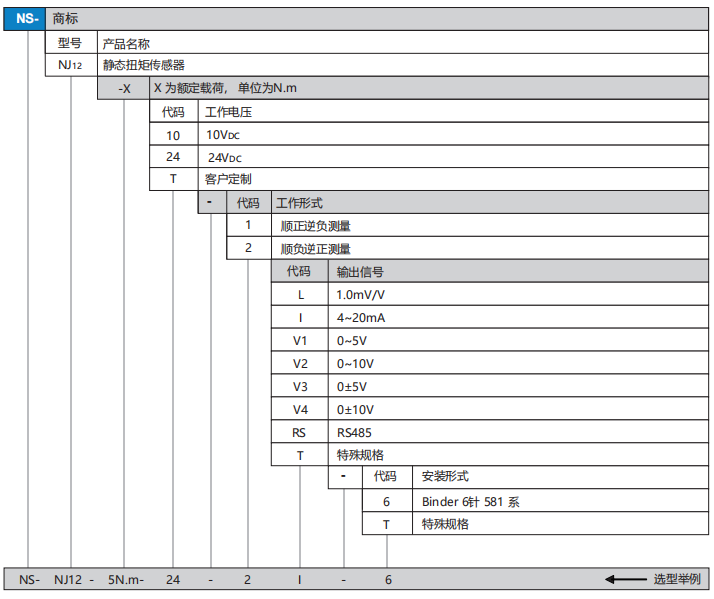 NJ12選型.png