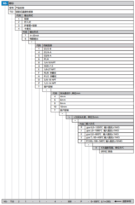 T53選型.png