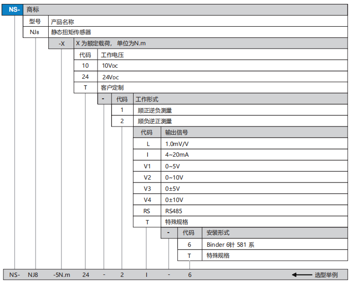NJ8選型.png
