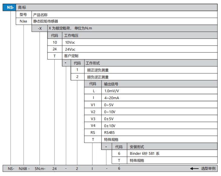 NJ68選型.png