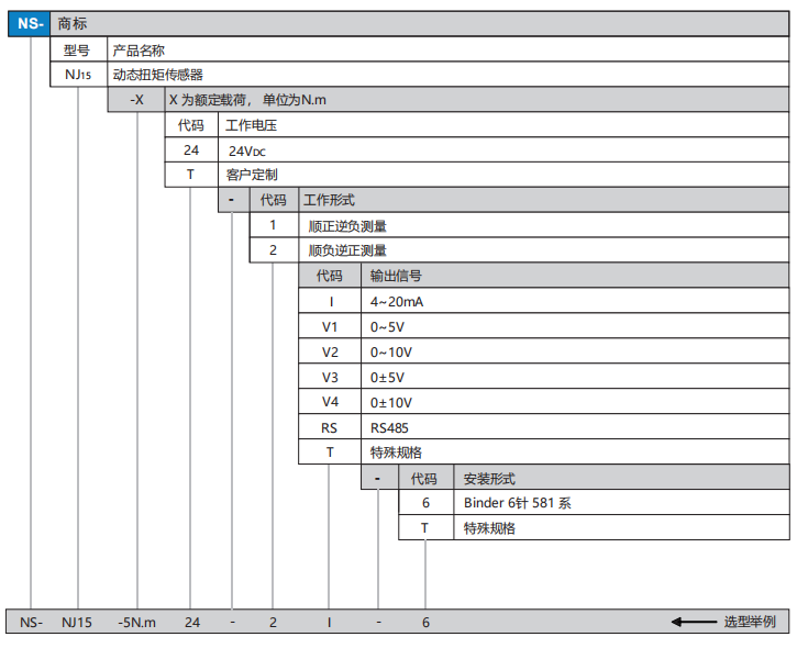 NJ15選型.png
