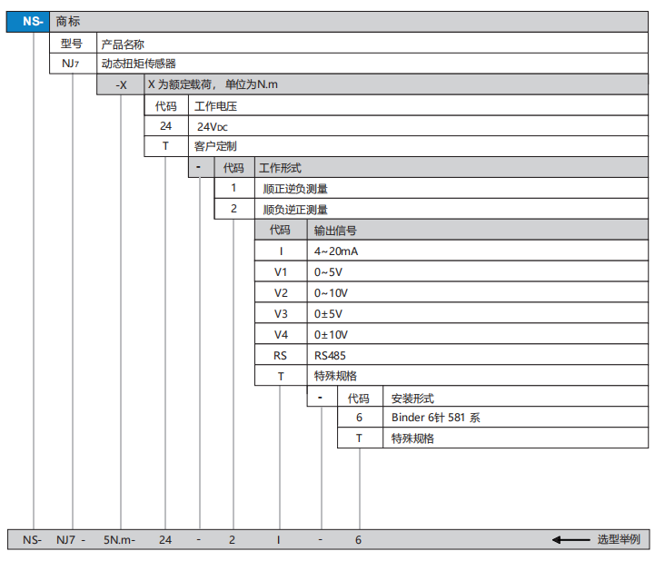 NJ7選型.png