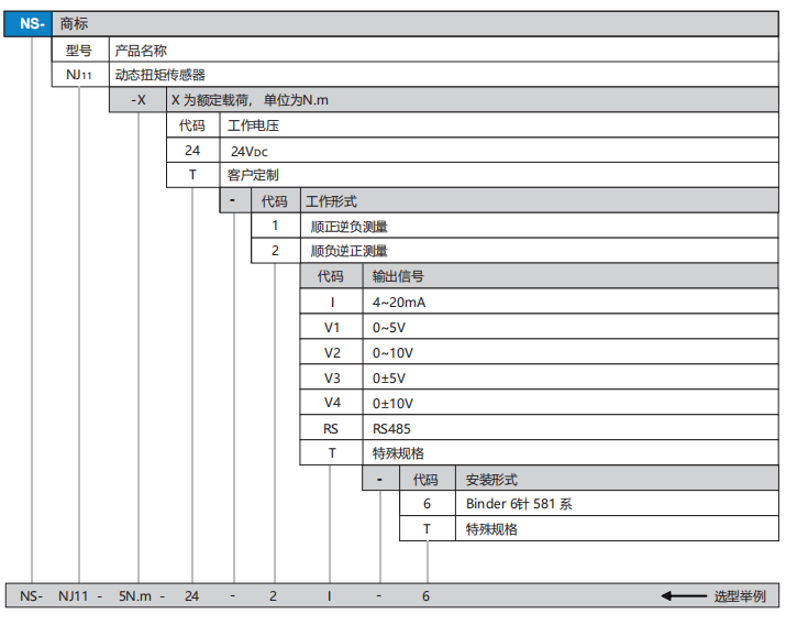 NJ11選型.png