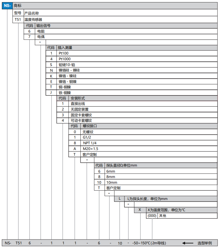 T51選型.png