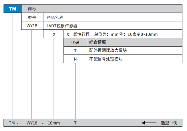 LVDT位移傳感器(圖1)