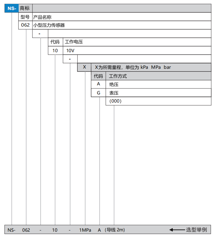 微型壓力傳感器(圖1)