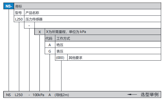 微型壓力傳感器(圖1)