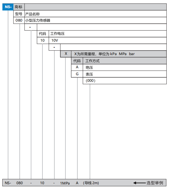 微型壓力傳感器(圖1)
