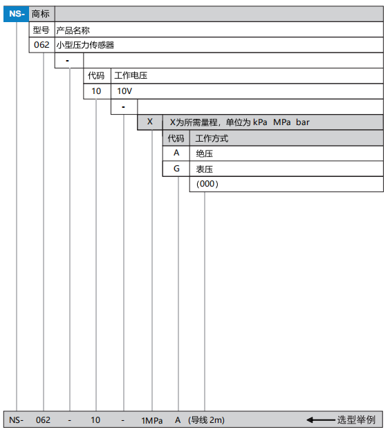 微型壓力傳感器(圖1)
